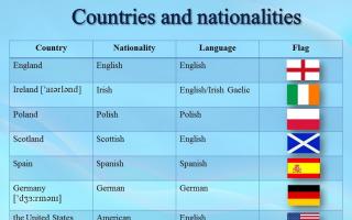 Страны и национальности на английском