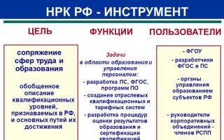 Сравнительный анализ национальных рамок квалификаций россии и казахстана Национальная и отраслевая рамка квалификации